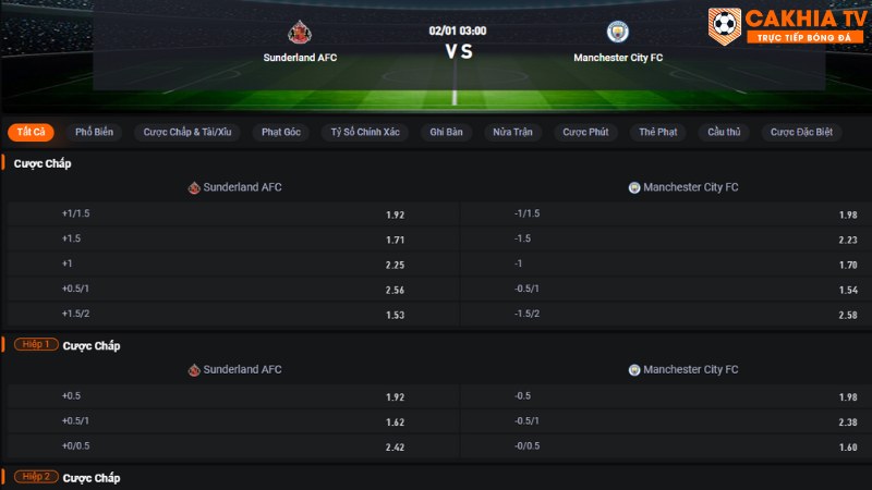 Sunderland vs Man City