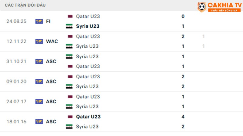 u23 Syria vs U23 qatar