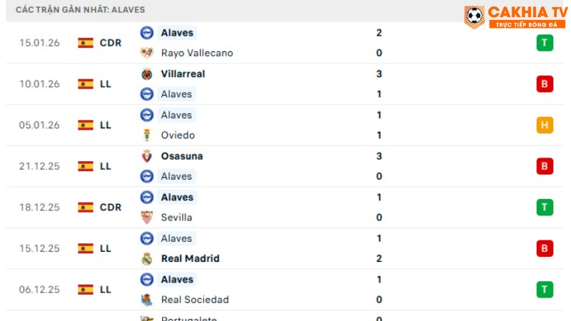 Atletico Madrid với Alaves
