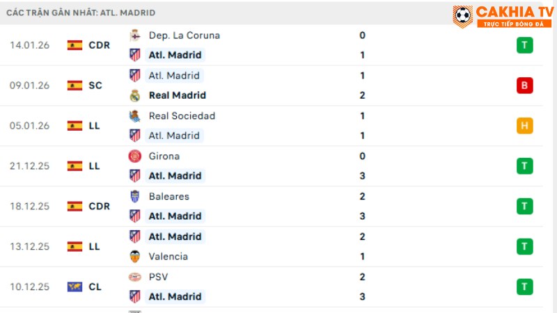 Atletico Madrid - Alaves