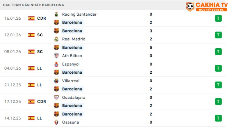 Real Sociedad với Barca