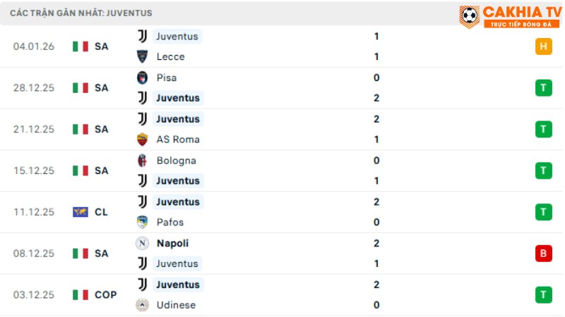 Sassuolo với Juventus