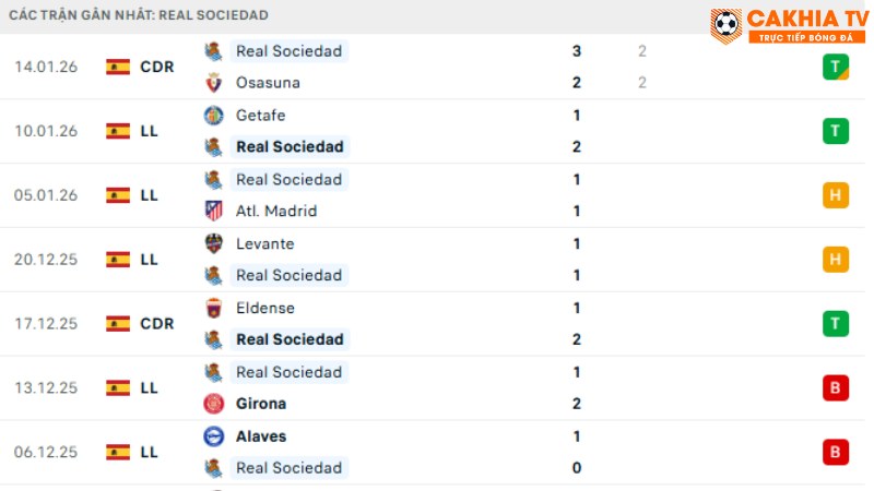 Real Sociedad - Barca