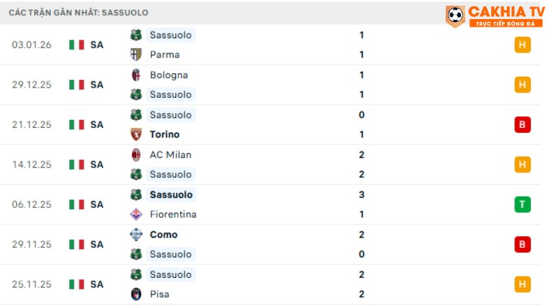 Sassuolo - Juventus