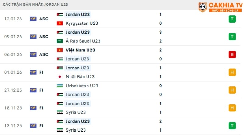 Nhật Bản với Jordan