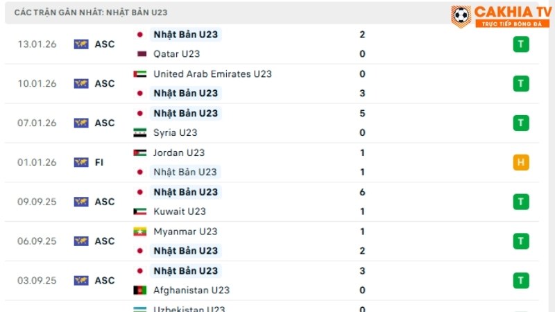 Nhật Bản - Jordan