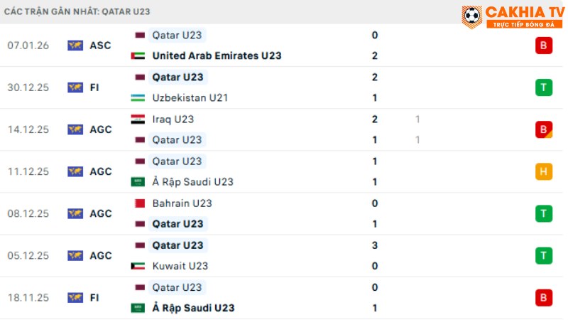 u23 Syria với U23 qatar
