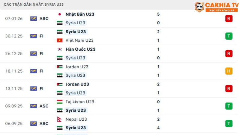 u23 Syria -U23 qatar
